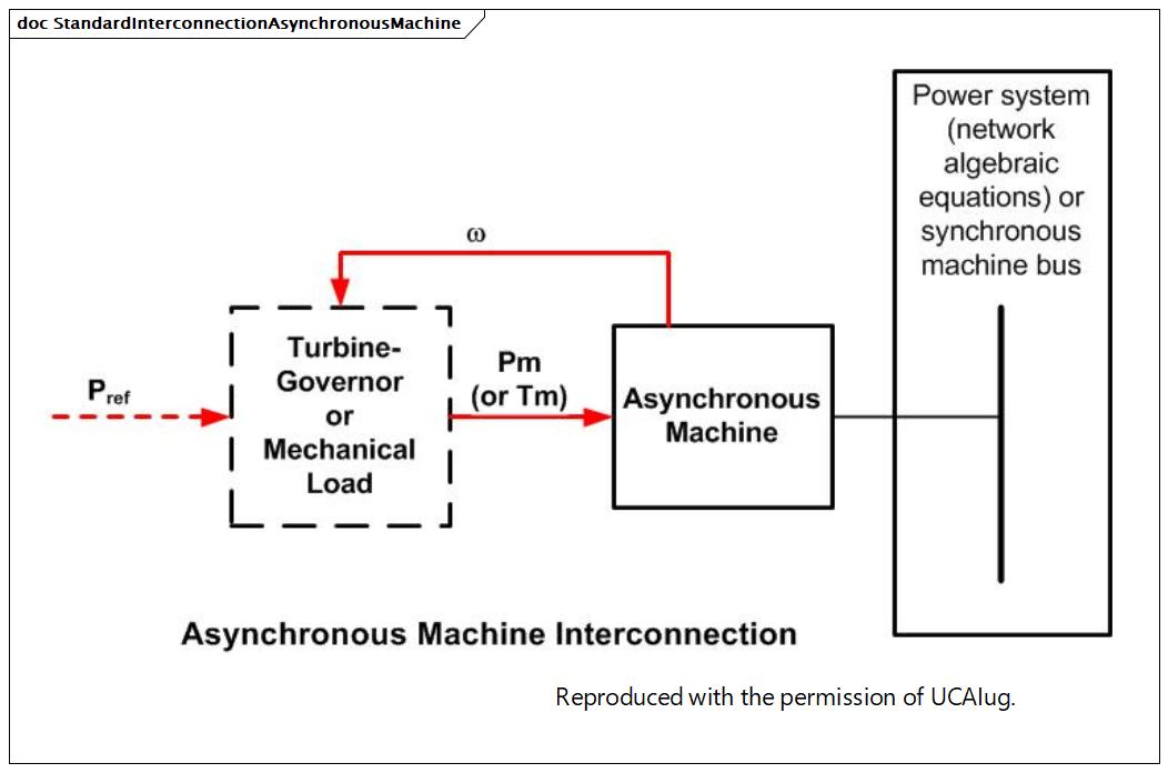 StandardInterconnectionAsynchronousMachine (destination)