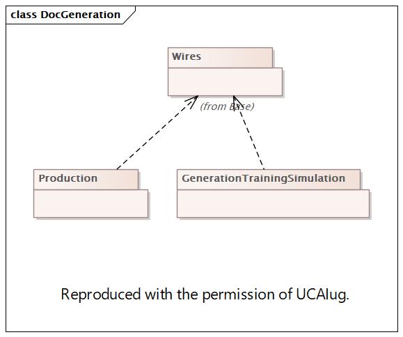 DocGeneration (destination)