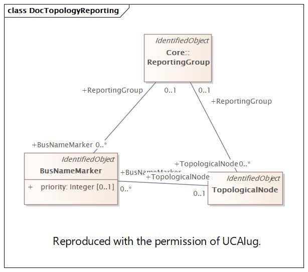 DocTopologyReporting (destination)