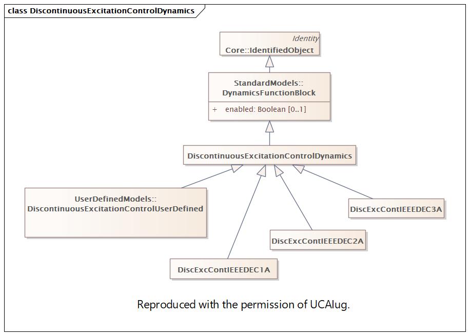 DiscontinuousExcitationControlDynamics (destination)