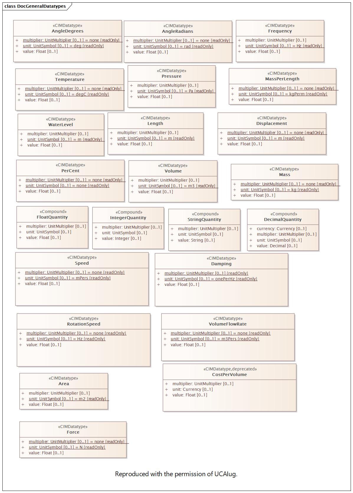 DocGeneralDatatypes (destination)