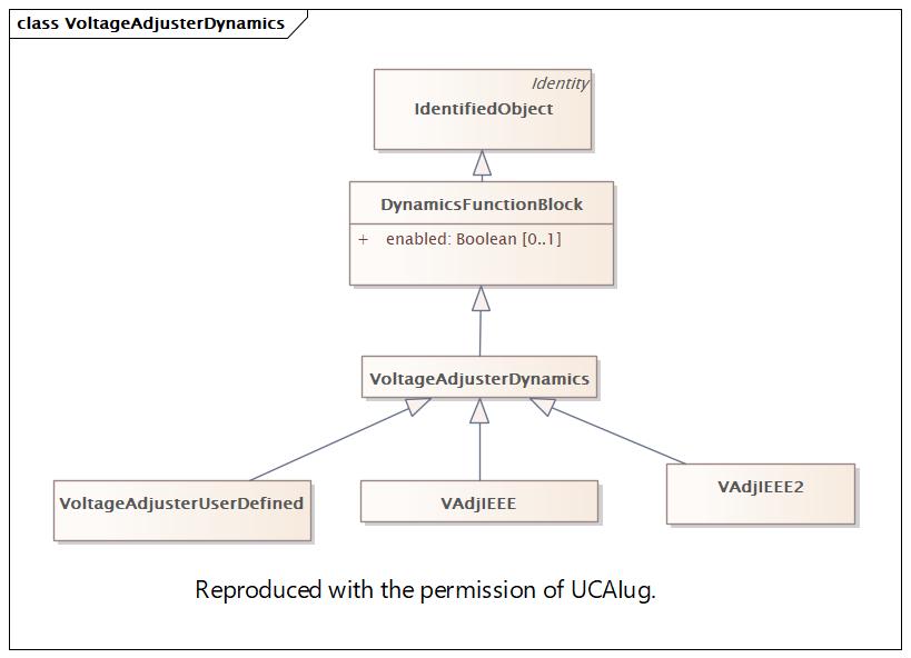 VoltageAdjusterDynamics (destination)