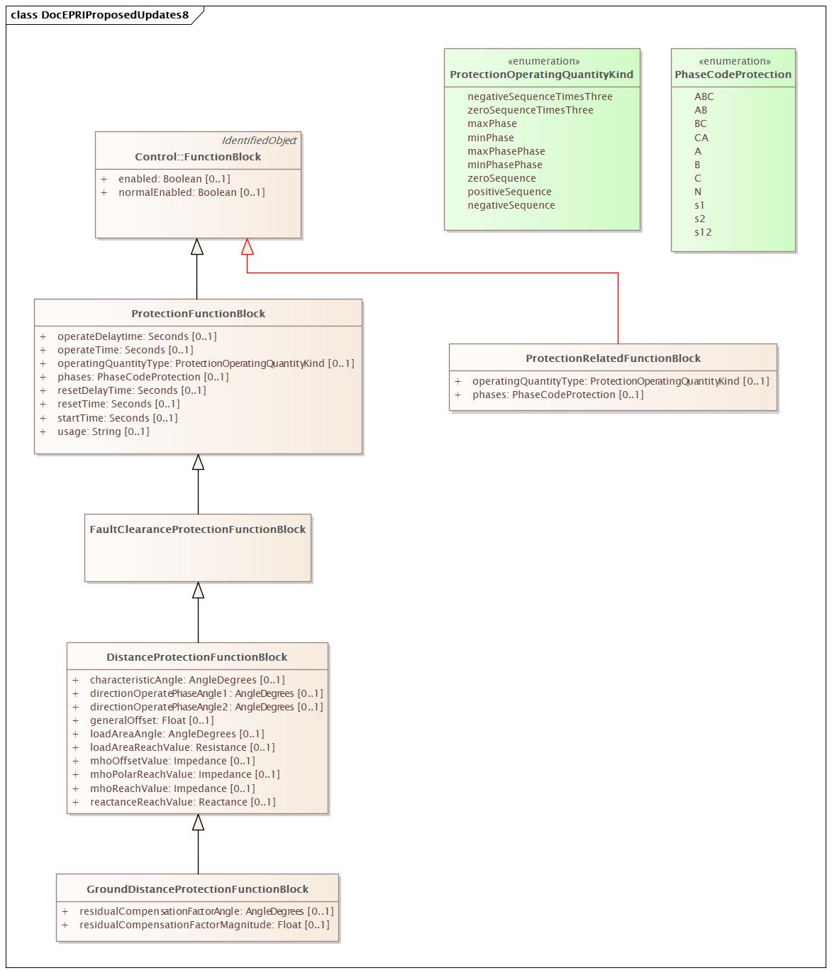 DocEPRIProposedUpdates8 (destination)