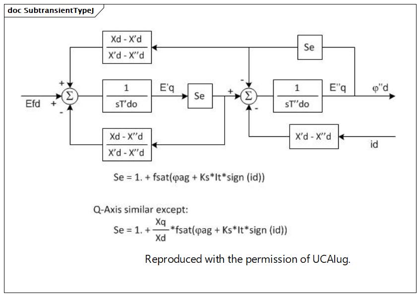 SubtransientTypeJ (destination)