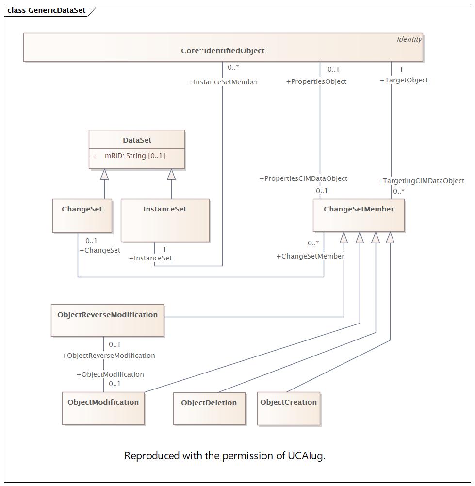 GenericDataSet (destination)