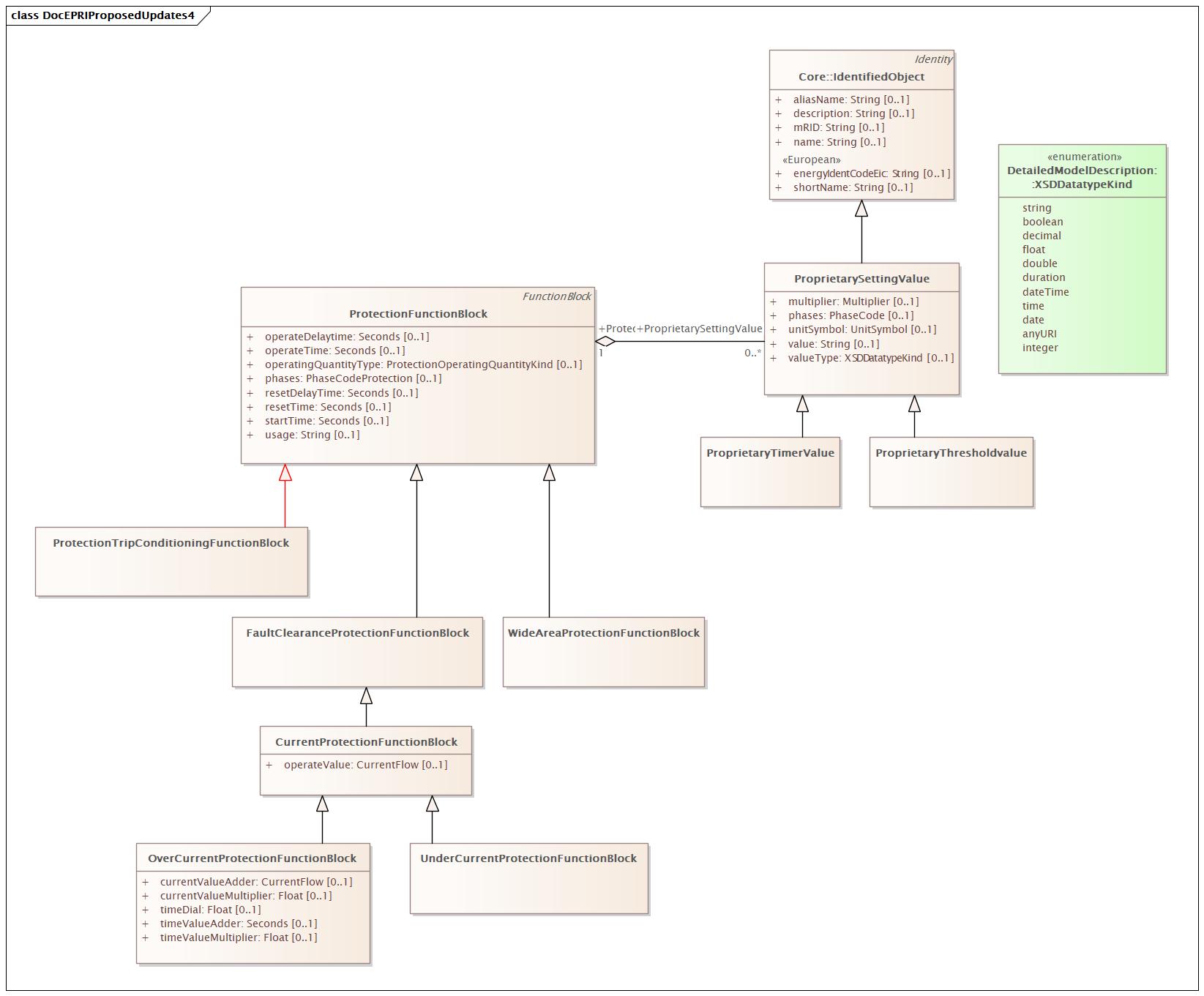 DocEPRIProposedUpdates4 (destination)