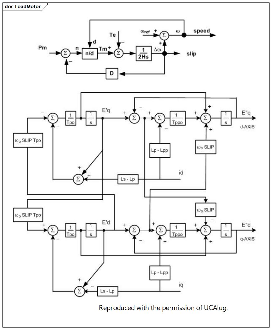 LoadMotor (destination)