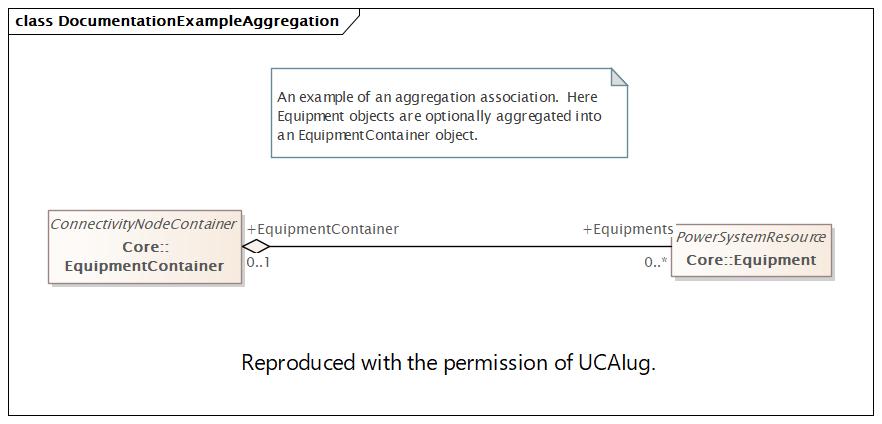 DocumentationExampleAggregation (destination)