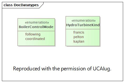 DocDatatypes (destination)