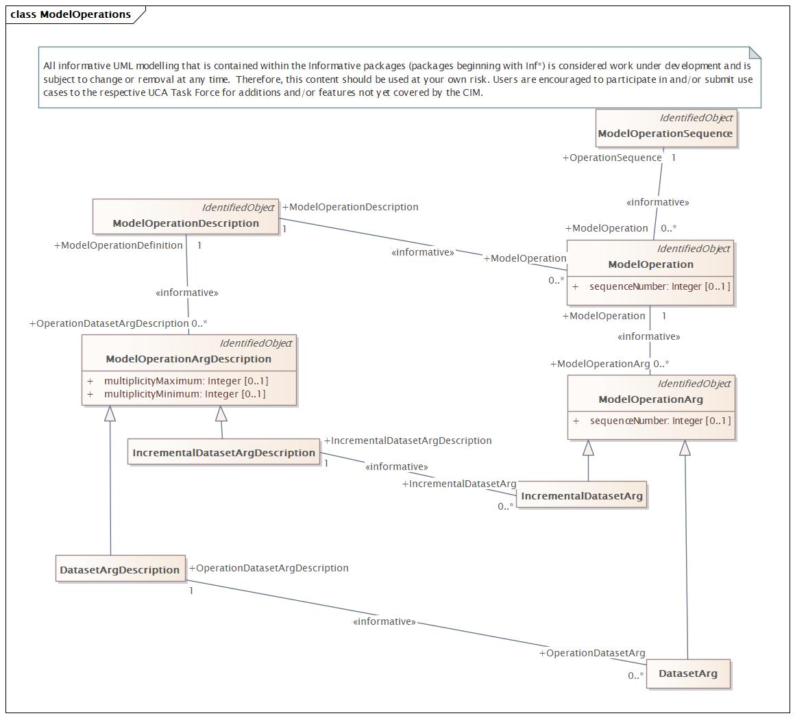 ModelOperations (destination)