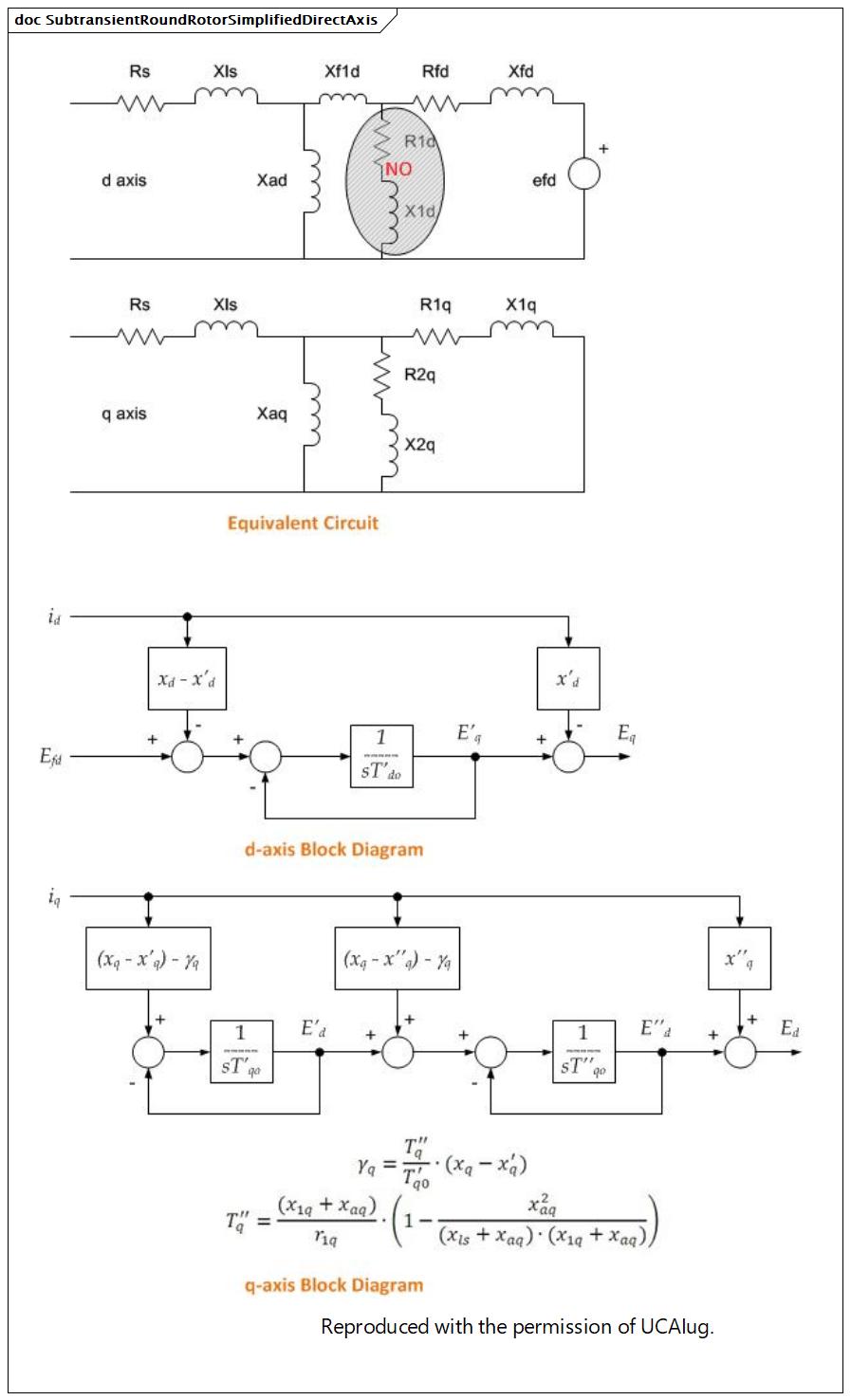 SubtransientRoundRotorSimplifiedDirectAxis (destination)