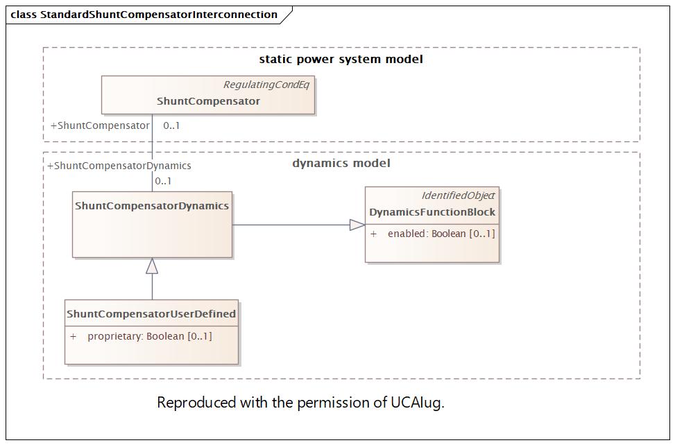 StandardShuntCompensatorInterconnection (destination)