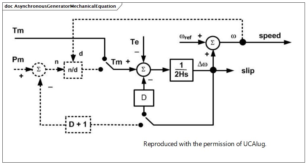 AsynchronousGeneratorMechanicalEquation (destination)