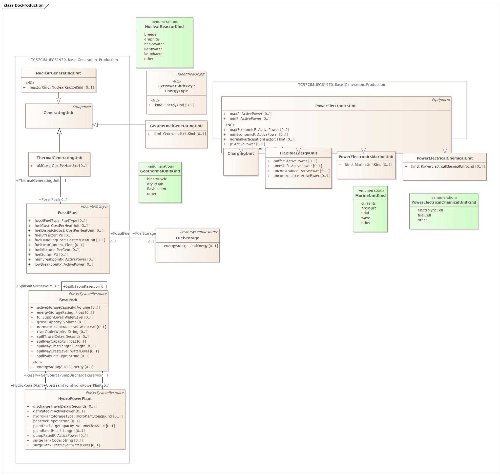 DocProduction (destination)