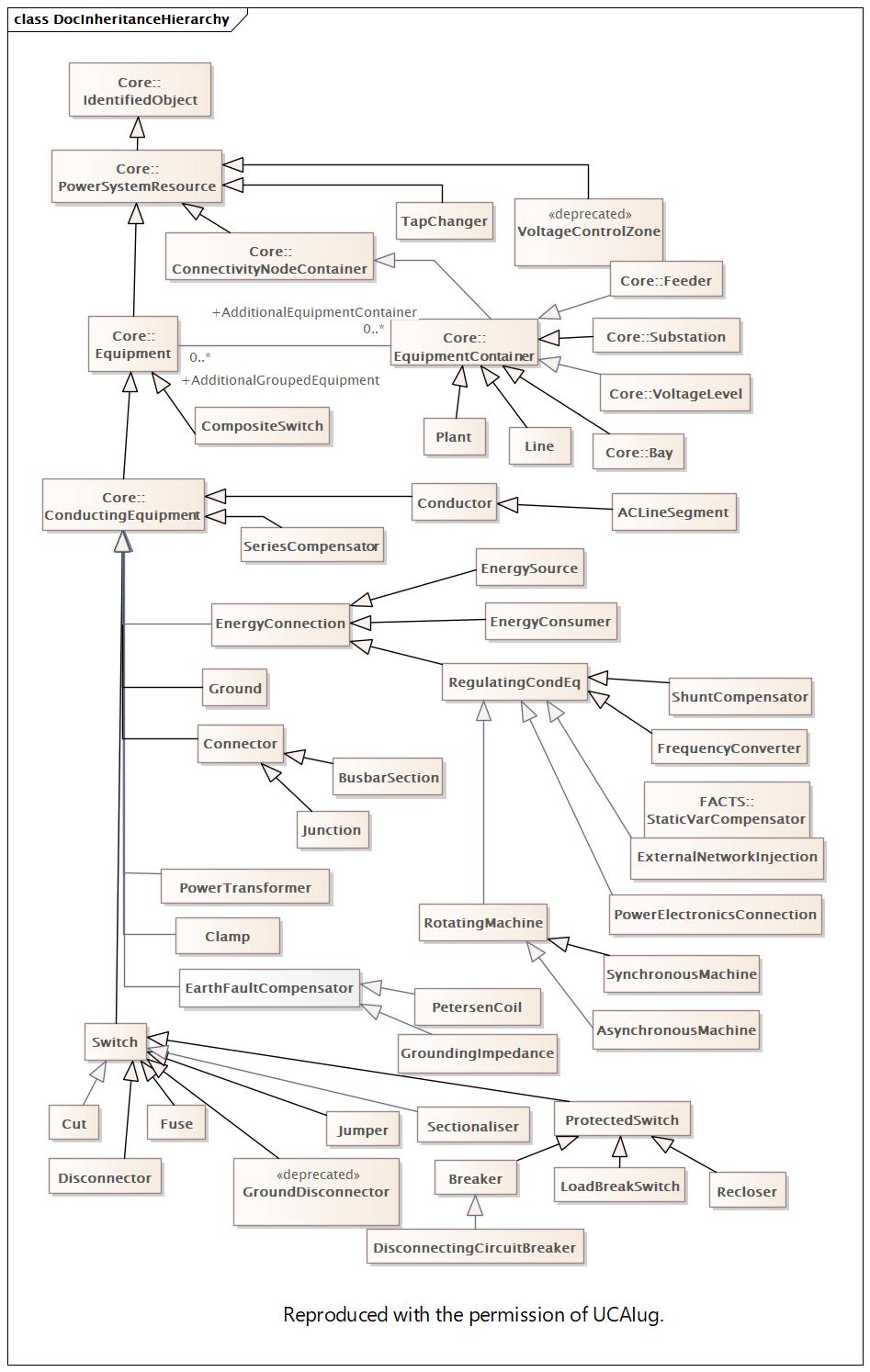 DocInheritanceHierarchy (destination)