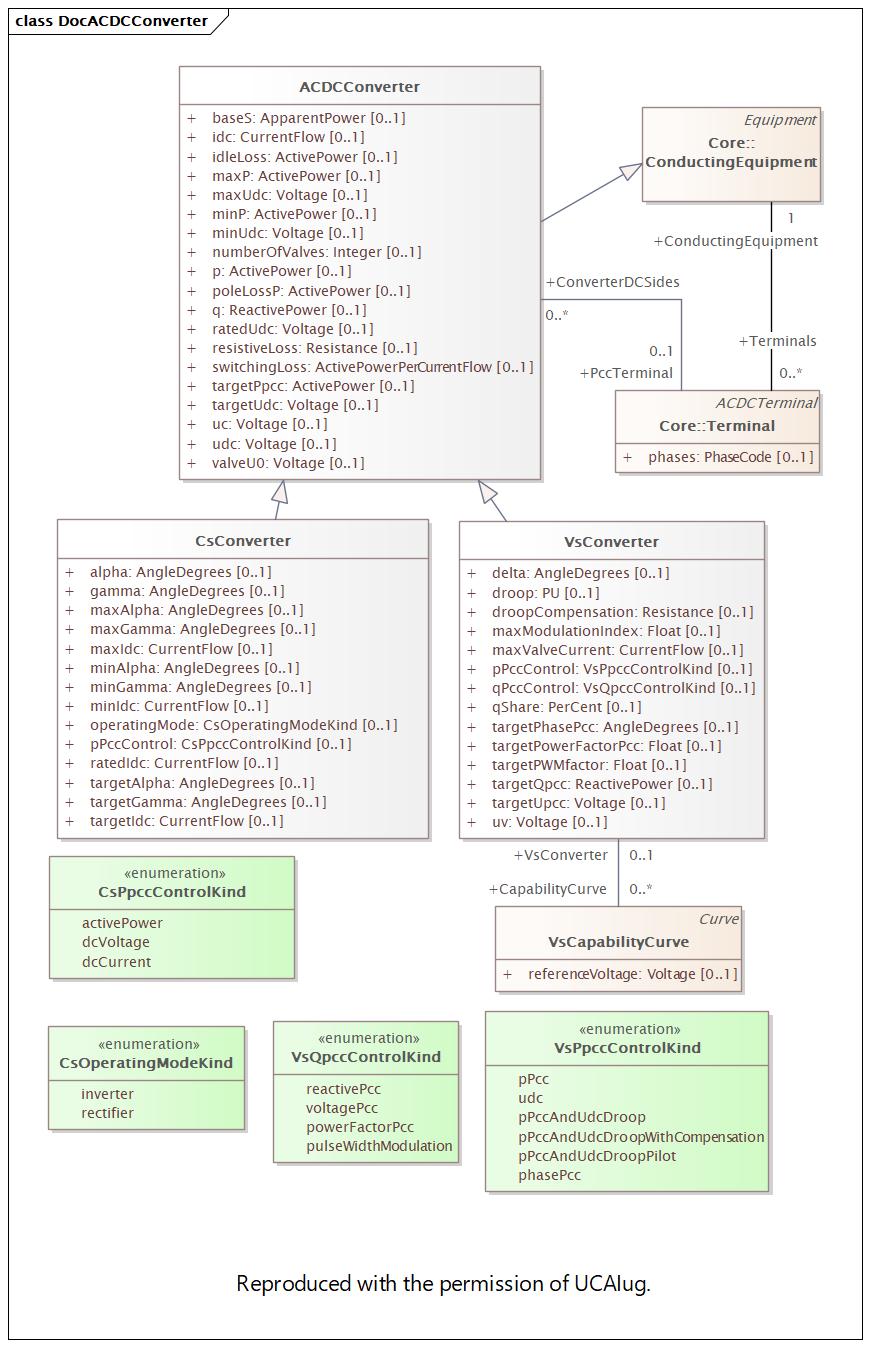 DocACDCConverter (destination)