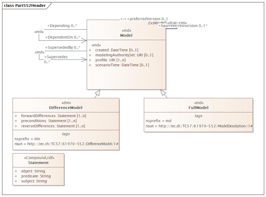 Part552Header (destination)