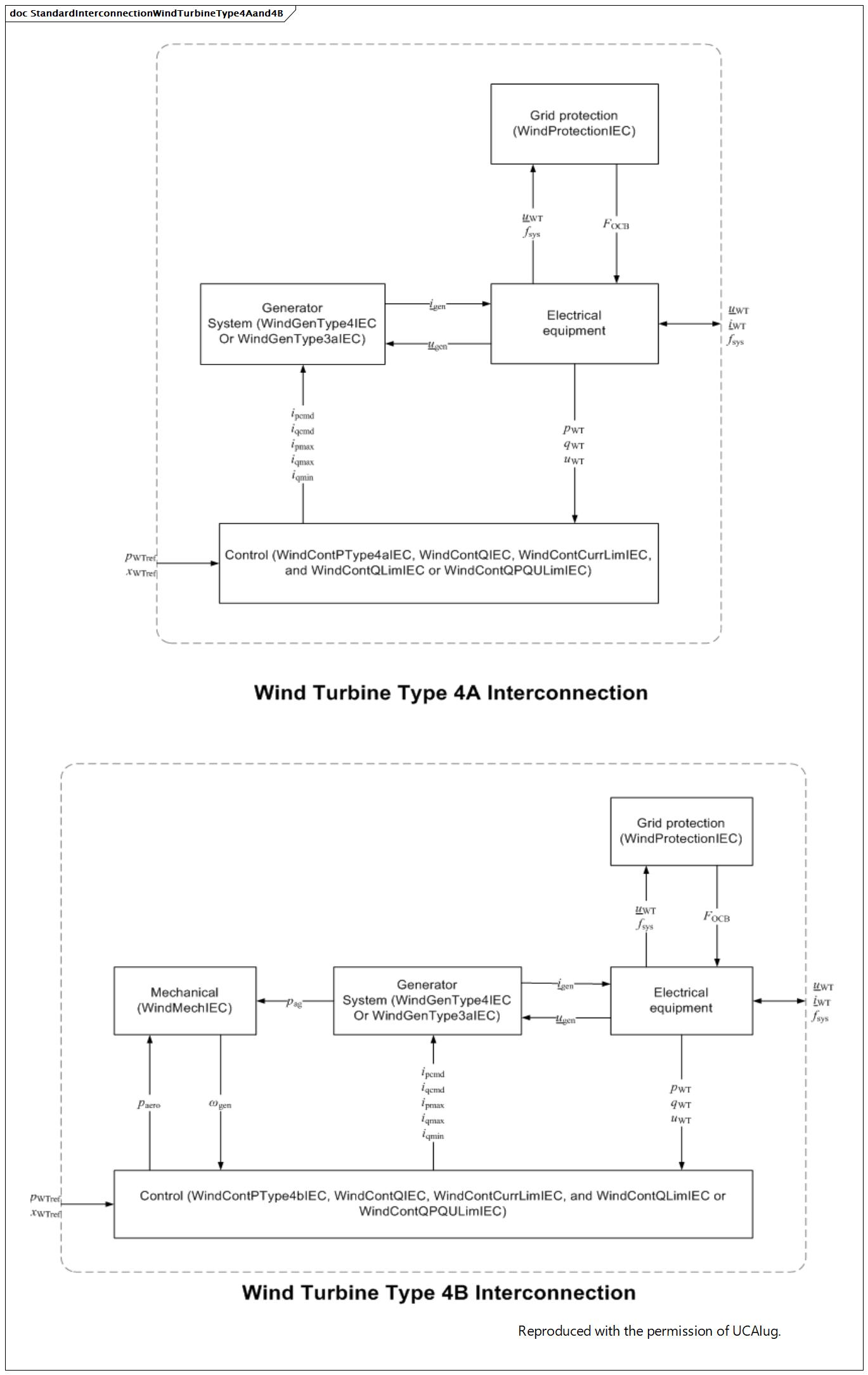 StandardInterconnectionWindTurbineType4Aand4B (destination)