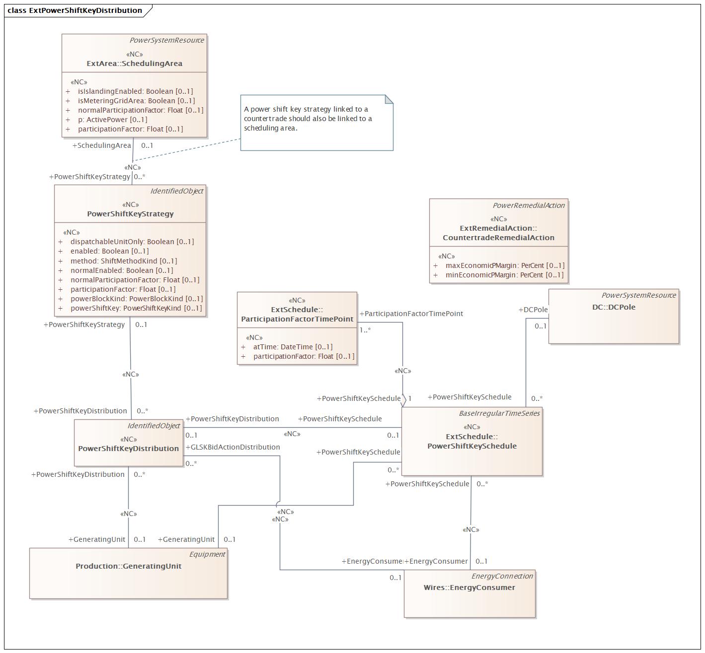 ExtPowerShiftKeyDistribution (destination)