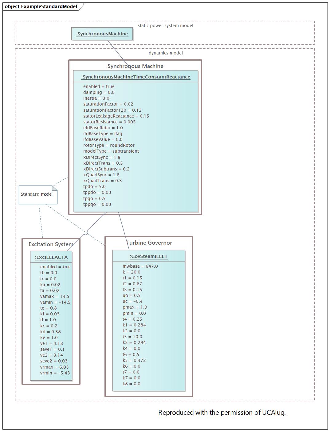 ExampleStandardModel (destination)