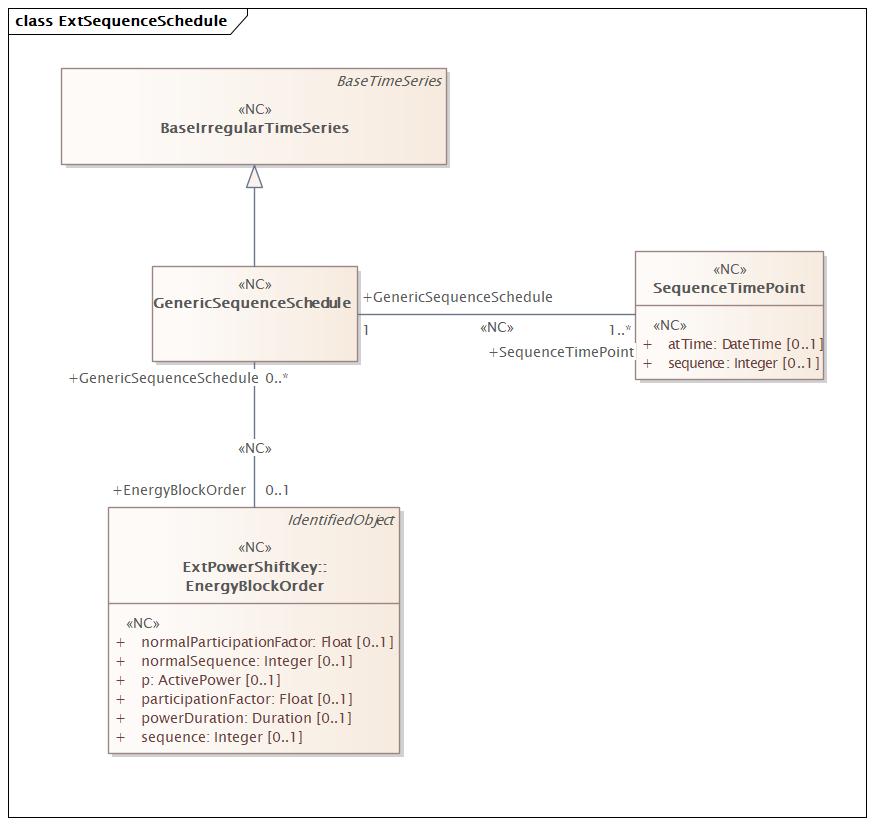 ExtSequenceSchedule (destination)