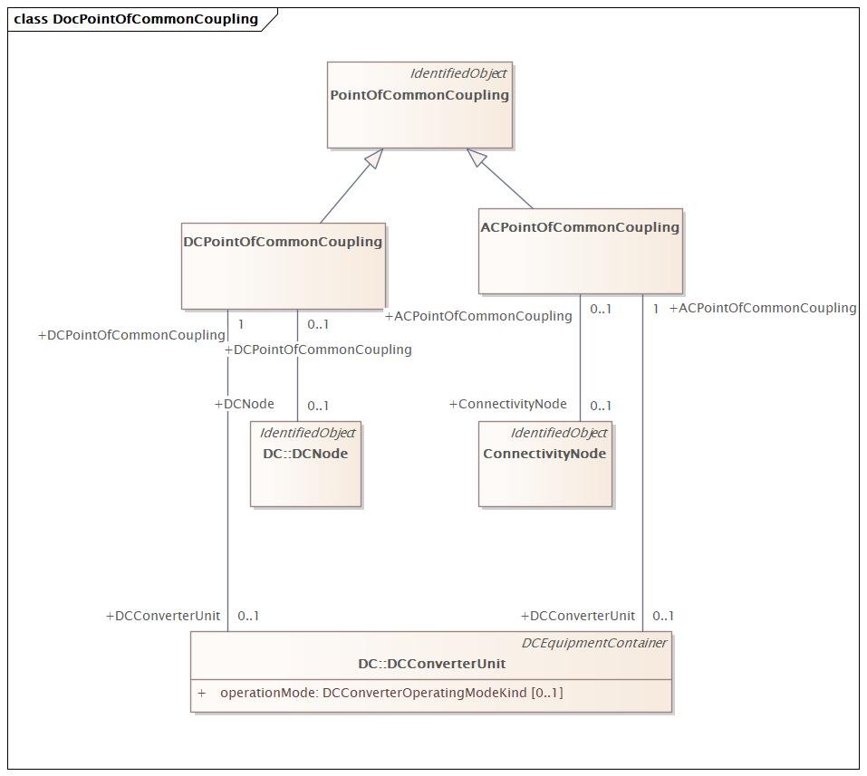DocPointOfCommonCoupling (destination)