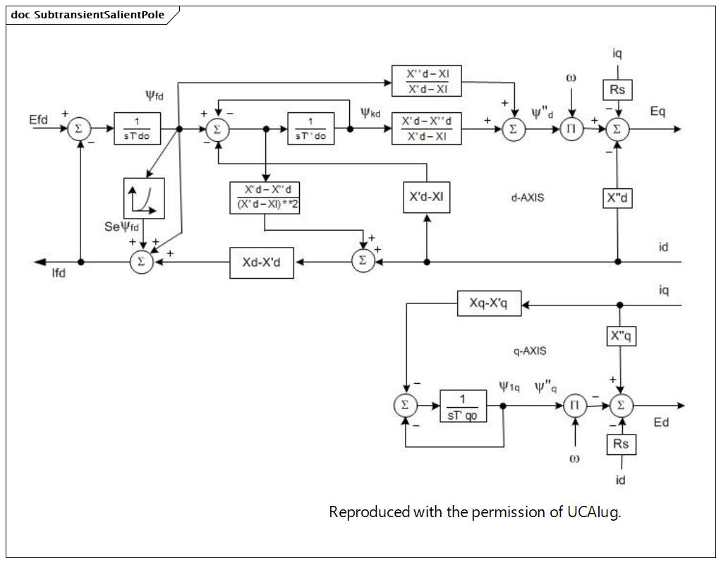 SubtransientSalientPole (destination)