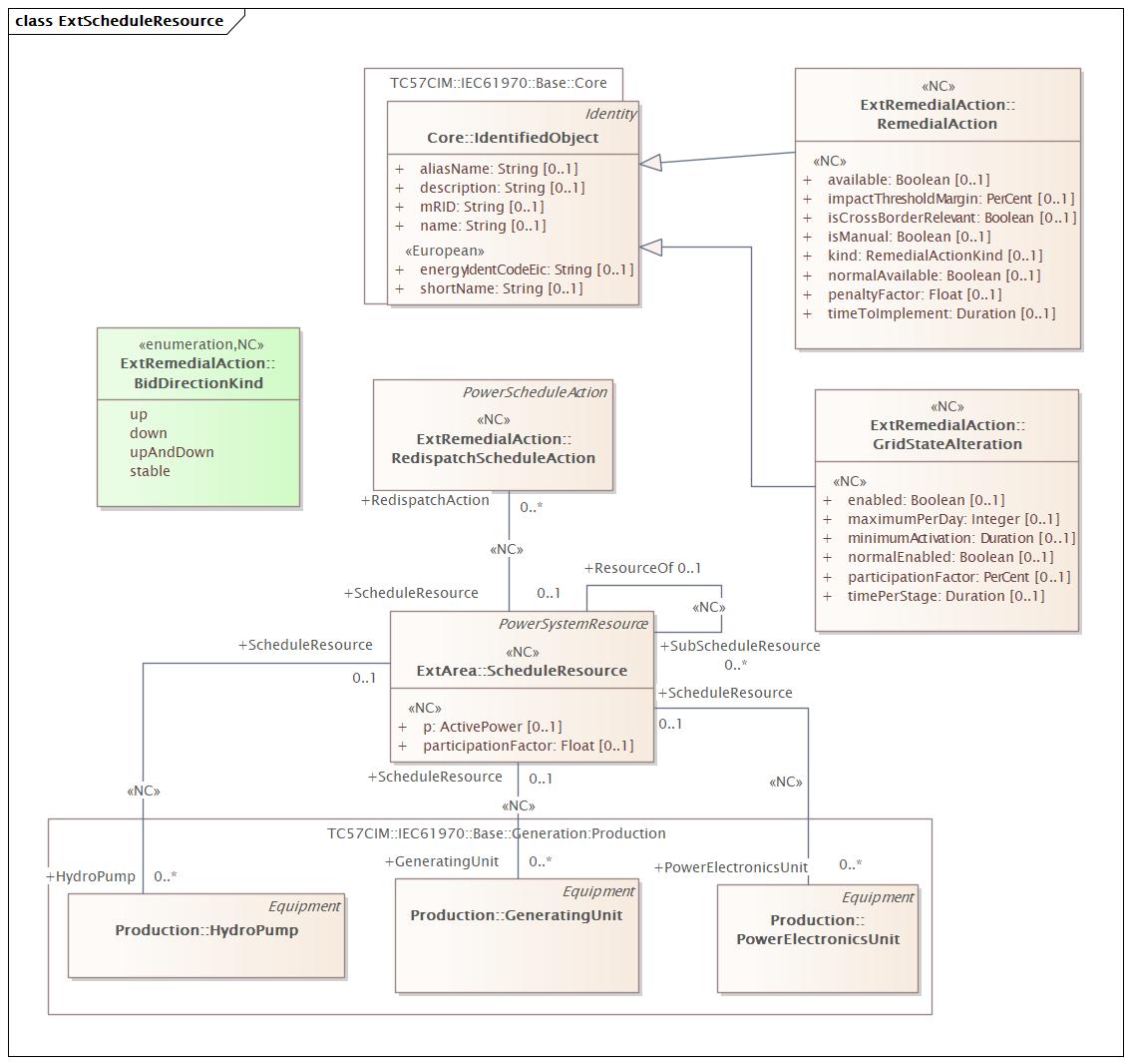 ExtScheduleResource (destination)
