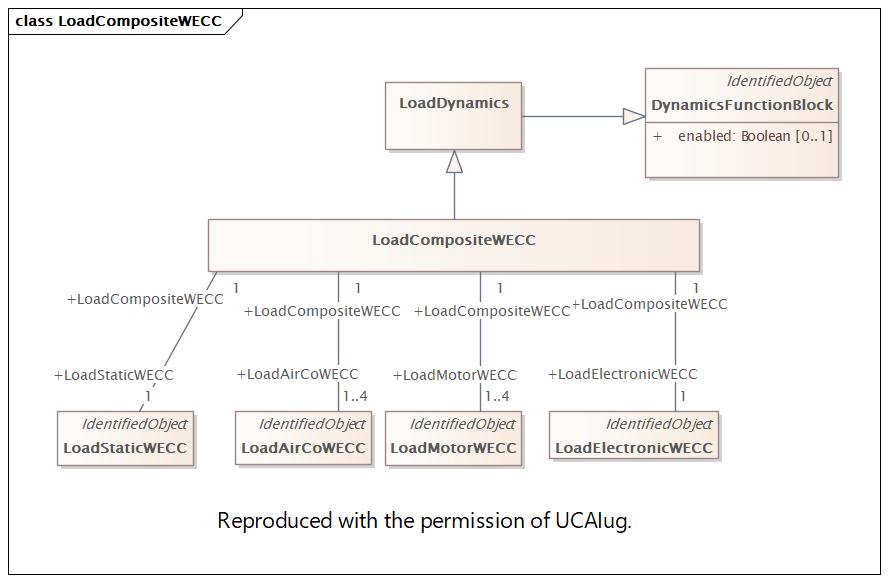 LoadCompositeWECC (destination)