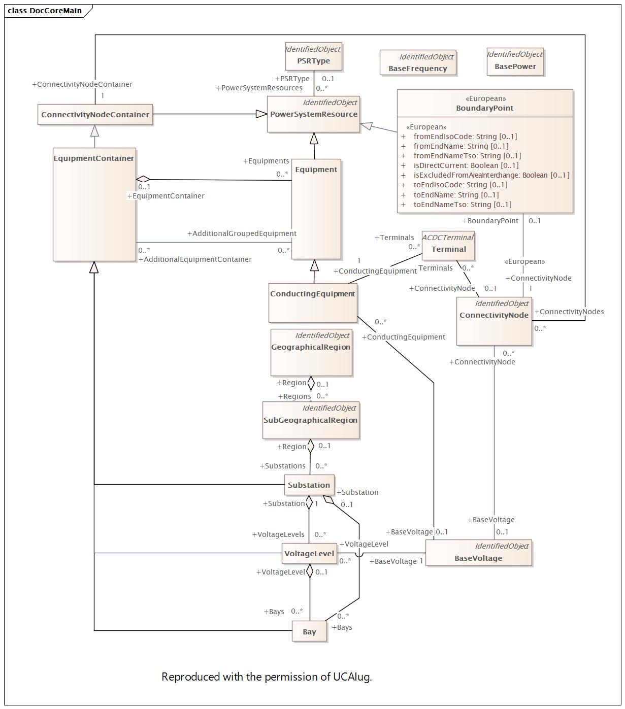 DocCoreMain (destination)