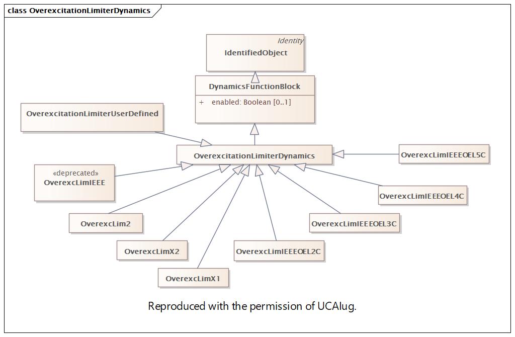 OverexcitationLimiterDynamics (destination)