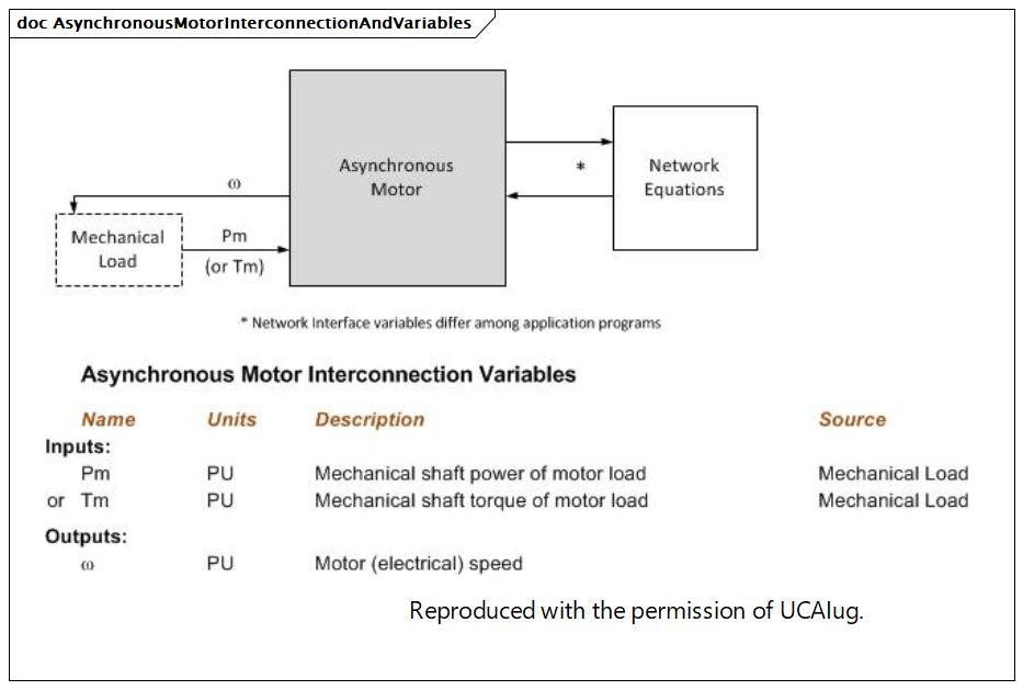 AsynchronousMotorInterconnectionAndVariables (destination)