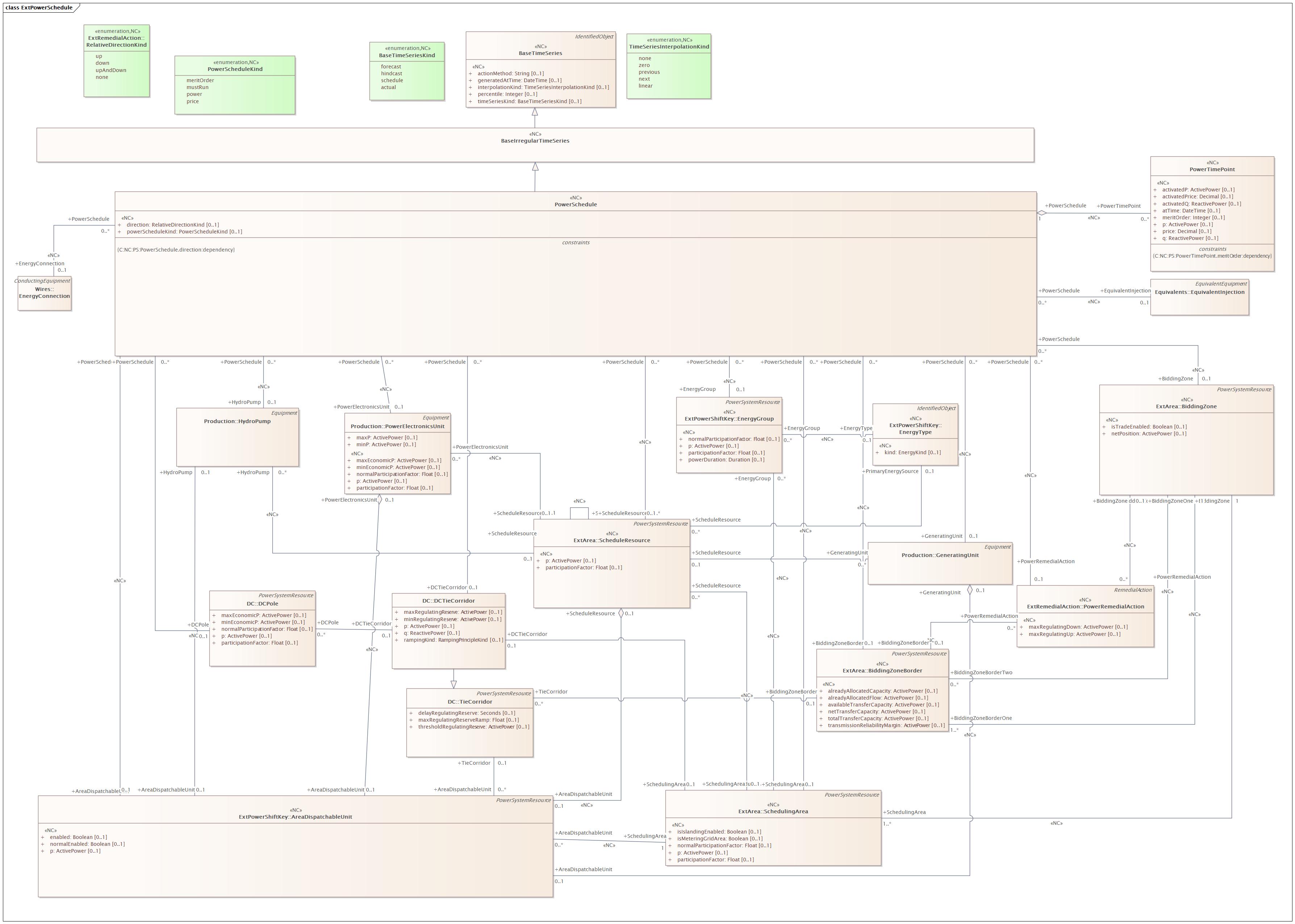ExtPowerSchedule (destination)
