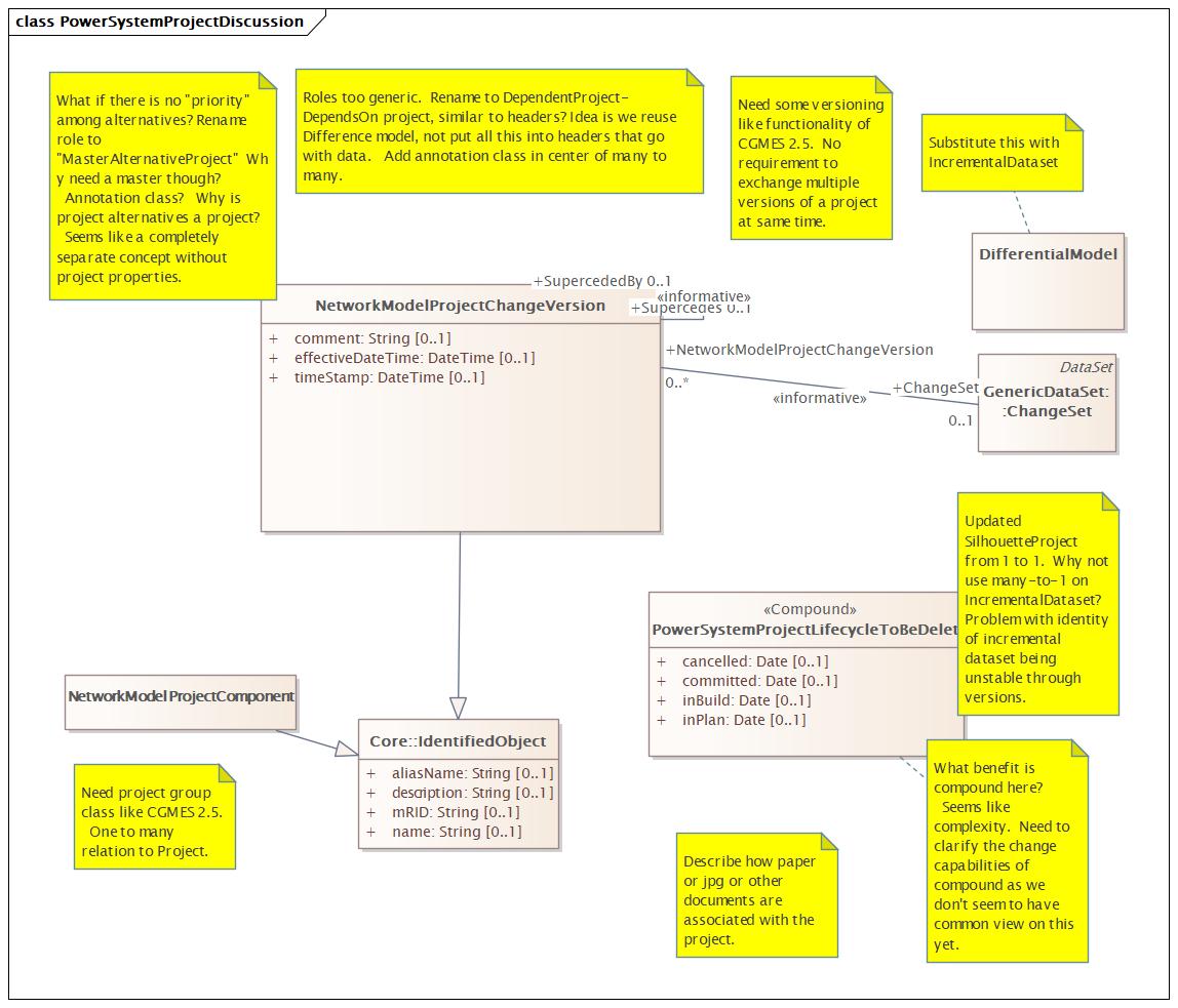 PowerSystemProjectDiscussion Diagram