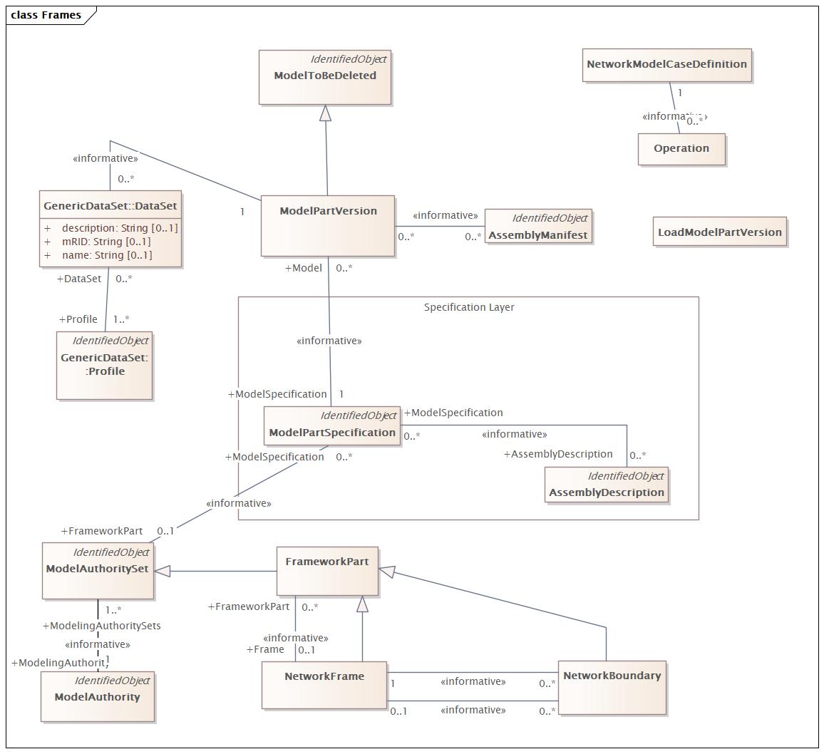 Frames Diagram