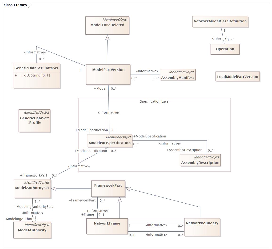 Frames Diagram