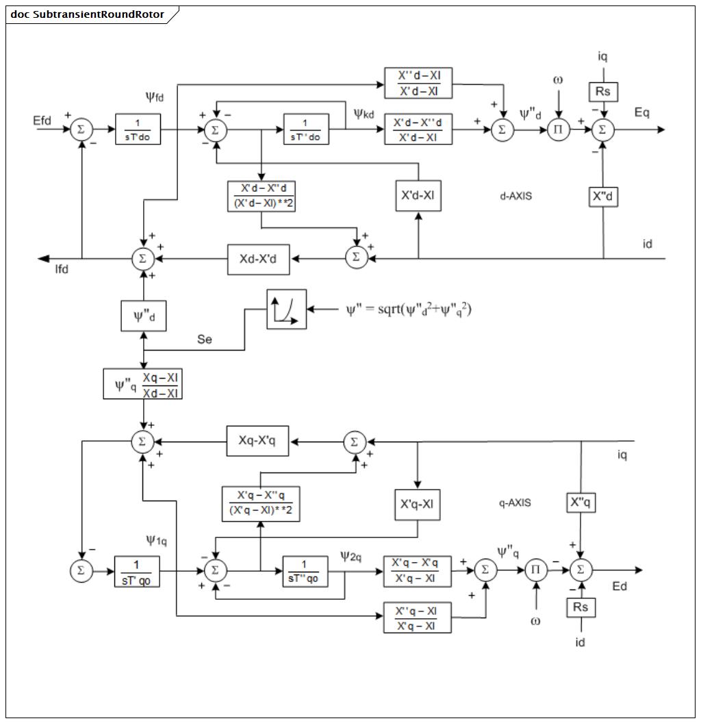 SubtransientRoundRotor (baseline)