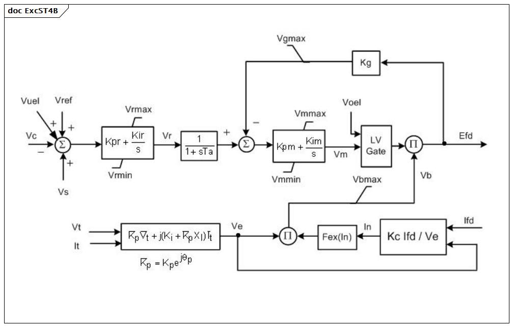 ExcST4B (baseline)