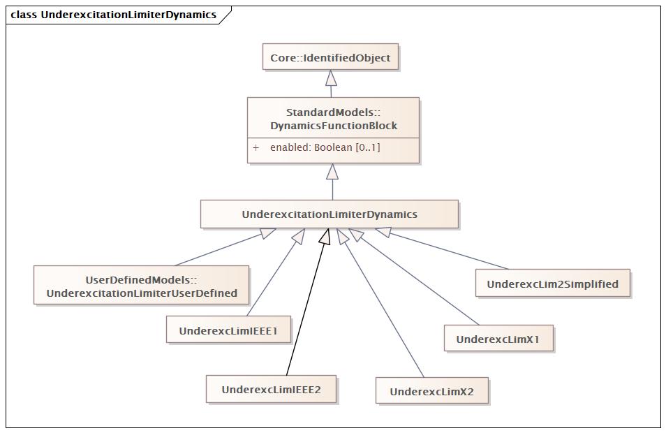 UnderexcitationLimiterDynamics (baseline)