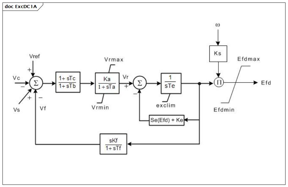 ExcDC1A (baseline)