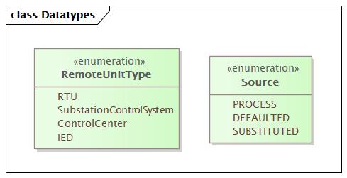 Datatypes (baseline)