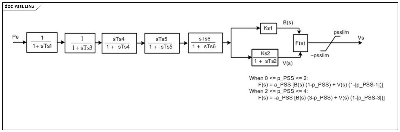 PssELIN2 (baseline)