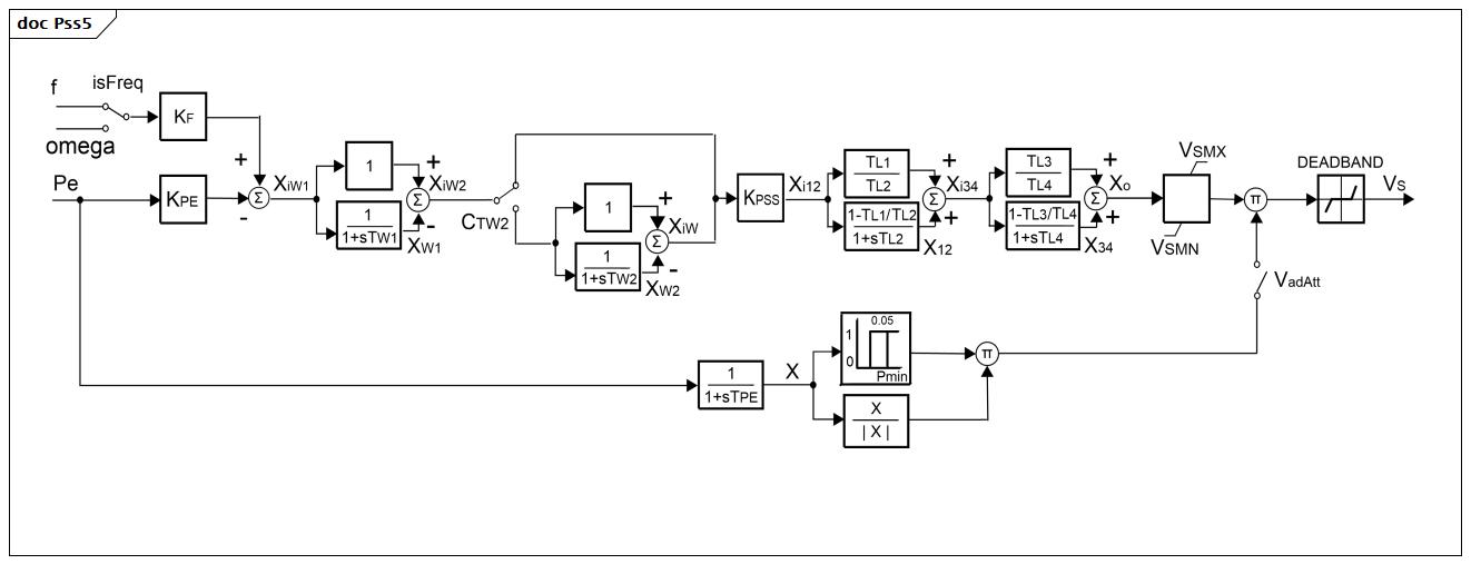Pss5 (baseline)