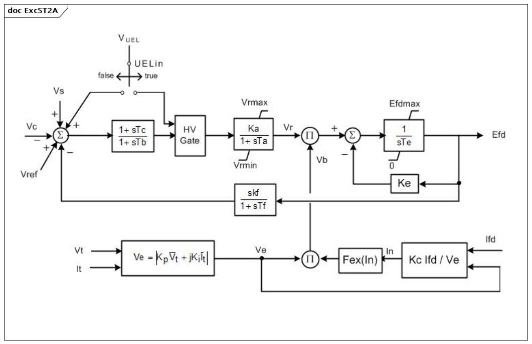 ExcST2A (baseline)