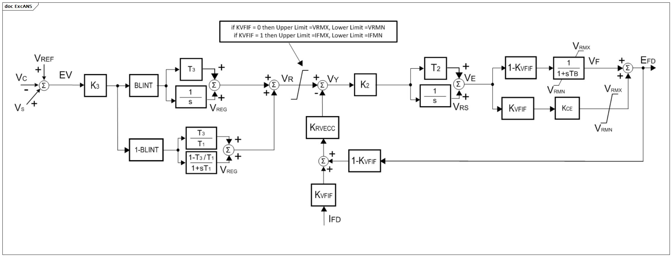 ExcANS (baseline)