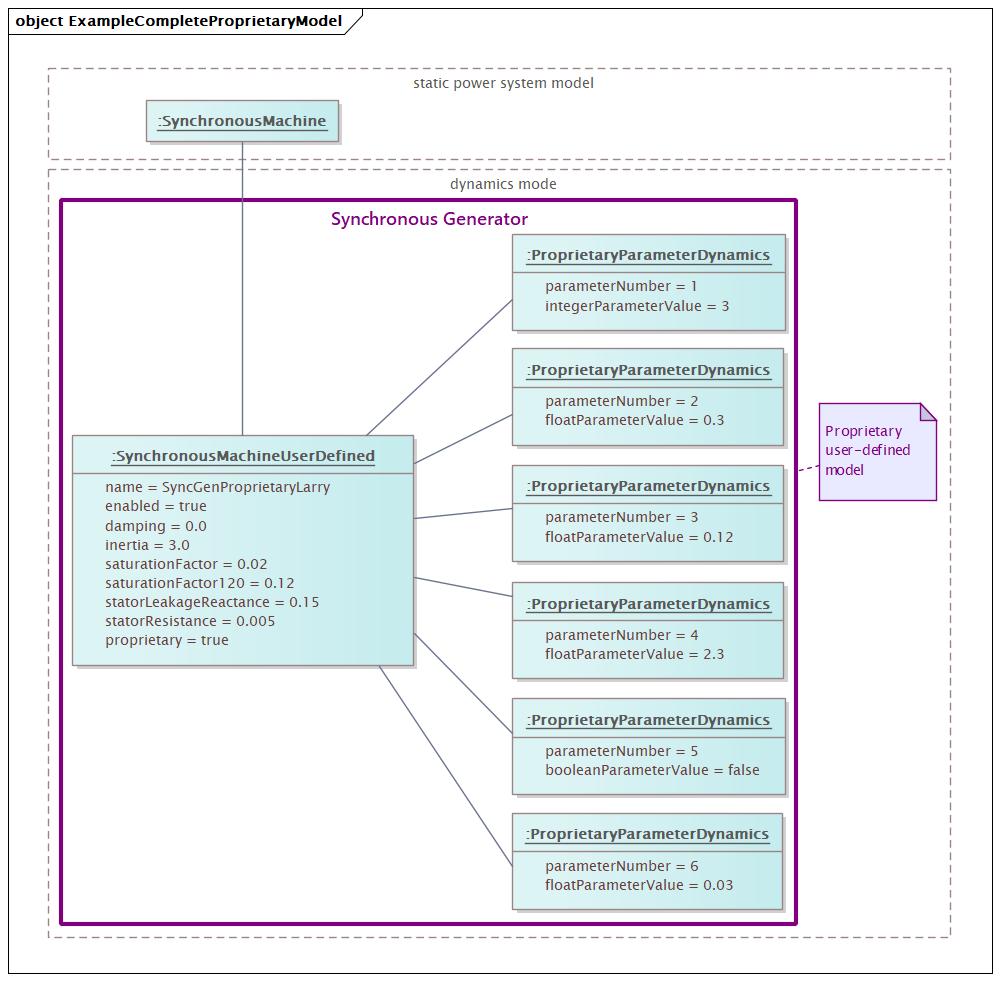 ExampleCompleteProprietaryModel (baseline)