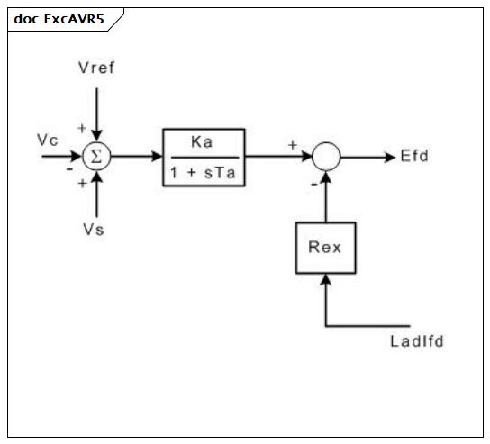 ExcAVR5 (baseline)