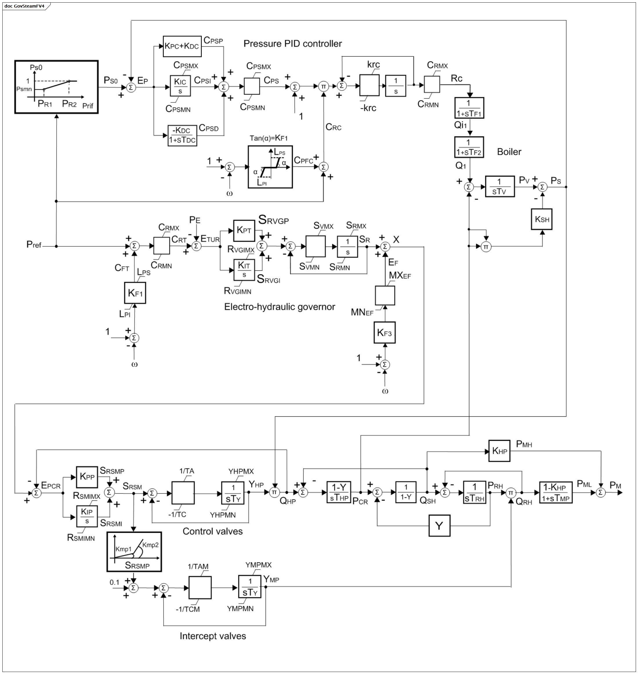 GovSteamFV4 (baseline)