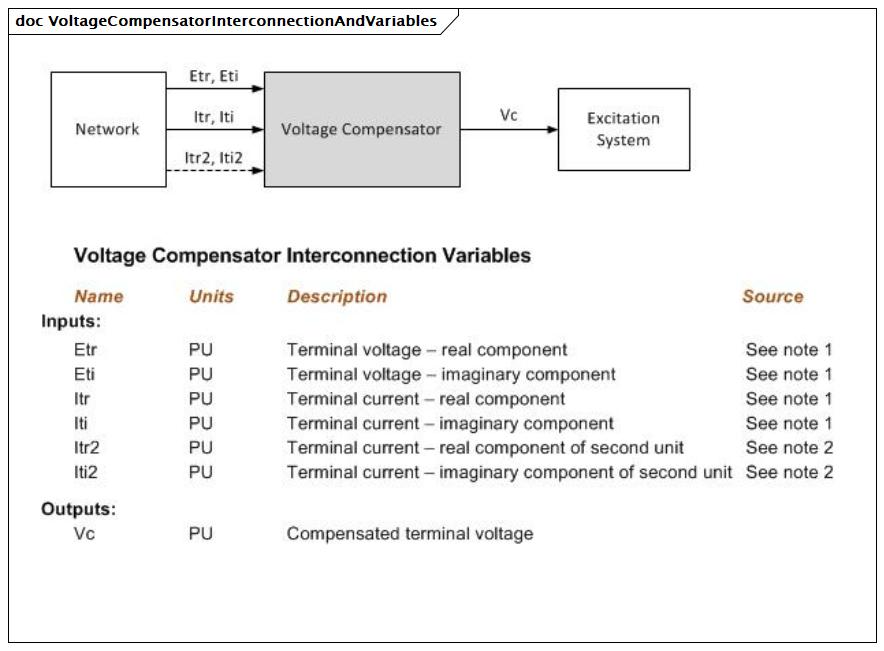 VoltageCompensatorInterconnectionAndVariables (baseline)