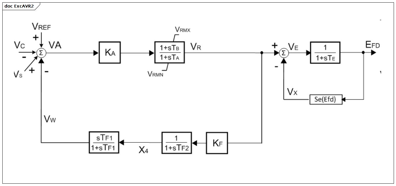 ExcAVR2 (baseline)